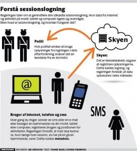 session logging denmark vpn mass surveillance
