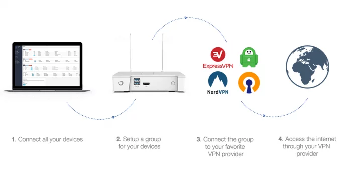 vilfo vpn router